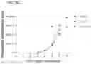 Fig. 17 - METHODS OF PRODUCING ADENOVIRUS