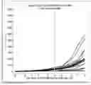 Fig. 01 - METHODS OF INDUCING AN IMMUNE RESPONSE