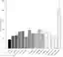 Fig. 01 - METHOD OF BOOSTING INNATE IMMUNITY