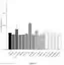 Fig. 06 - METHOD OF BOOSTING INNATE IMMUNITY