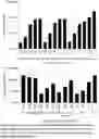 Fig. 08 - PREPARATIONS CONTAINING BERRY EXTRACTS FOR USE IN THE PROPHYLAXIS AND/OR TREATMENT OF VIRAL INFECTIONS CAUSED BY HERPESVIRIDAE