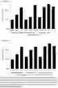 Fig. 09 - PREPARATIONS CONTAINING BERRY EXTRACTS FOR USE IN THE PROPHYLAXIS AND/OR TREATMENT OF VIRAL INFECTIONS CAUSED BY HERPESVIRIDAE