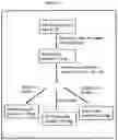 Fig. 36 - Novel Compounds and Pharmaceutical Preparations
