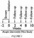 Fig. 03 - COMPOSITIONS OF HERBAL FORMULATIONS AND USES THEREOF