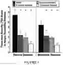Fig. 04 - COMPOSITIONS OF HERBAL FORMULATIONS AND USES THEREOF