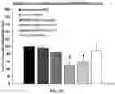 Fig. 05 - Polypeptides for treatment of cancer
