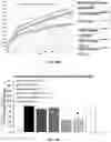 Fig. 22 - Polypeptides for treatment of cancer