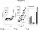 Fig. 03 - PEPTIDES AND COMPOSITIONS FOR TREATMENT OF JOINT DAMAGE