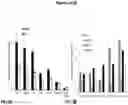 Fig. 04 - PEPTIDES AND COMPOSITIONS FOR TREATMENT OF JOINT DAMAGE