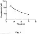 Fig. 02 - GLUCOSE SENSITIVE INSULIN DERIVATIVES