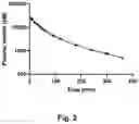 Fig. 03 - GLUCOSE SENSITIVE INSULIN DERIVATIVES