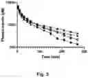Fig. 04 - GLUCOSE SENSITIVE INSULIN DERIVATIVES