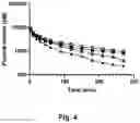 Fig. 05 - GLUCOSE SENSITIVE INSULIN DERIVATIVES