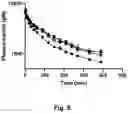 Fig. 06 - GLUCOSE SENSITIVE INSULIN DERIVATIVES
