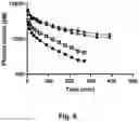 Fig. 07 - GLUCOSE SENSITIVE INSULIN DERIVATIVES