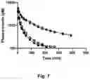Fig. 08 - GLUCOSE SENSITIVE INSULIN DERIVATIVES