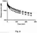 Fig. 09 - GLUCOSE SENSITIVE INSULIN DERIVATIVES