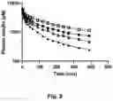 Fig. 10 - GLUCOSE SENSITIVE INSULIN DERIVATIVES