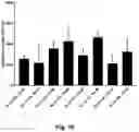 Fig. 11 - GLUCOSE SENSITIVE INSULIN DERIVATIVES