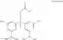 Fig. 15 - GLUCOSE SENSITIVE INSULIN DERIVATIVES