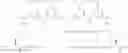 Fig. 357 - GLUCOSE SENSITIVE INSULIN DERIVATIVES