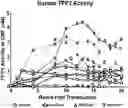 Fig. 01 - AAV VECTOR TREATMENT METHODS FOR LATE INFANTILE NEURONAL CEROID LIPOFUSCINOSIS TYPE 2