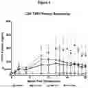 Fig. 05 - AAV VECTOR TREATMENT METHODS FOR LATE INFANTILE NEURONAL CEROID LIPOFUSCINOSIS TYPE 2