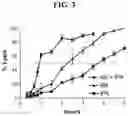 Fig. 05 - METHODS FOR SAFE AND EFFECTIVE THROMBOLYSIS USING SEQUENTIAL ADMINISTRATION OF TISSUE PLASMINOGEN ACTIVATOR AND MUTANT PRO-UROKINASE