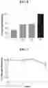 Fig. 09 - METHODS FOR SAFE AND EFFECTIVE THROMBOLYSIS USING SEQUENTIAL ADMINISTRATION OF TISSUE PLASMINOGEN ACTIVATOR AND MUTANT PRO-UROKINASE