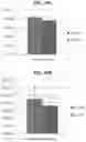 Fig. 10 - METHODS FOR SAFE AND EFFECTIVE THROMBOLYSIS USING SEQUENTIAL ADMINISTRATION OF TISSUE PLASMINOGEN ACTIVATOR AND MUTANT PRO-UROKINASE