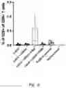 Fig. 05 - Nucleic acid vaccination using neo-epitope encoding constructs