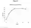 Fig. 03 - A Composition for the Delivery of Biologically Active Agents and Uses Thereof