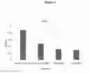 Fig. 05 - A Composition for the Delivery of Biologically Active Agents and Uses Thereof