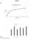 Fig. 07 - A Composition for the Delivery of Biologically Active Agents and Uses Thereof