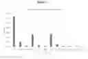 Fig. 08 - A Composition for the Delivery of Biologically Active Agents and Uses Thereof