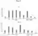 Fig. 10 - A Composition for the Delivery of Biologically Active Agents and Uses Thereof