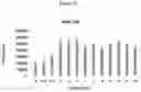 Fig. 14 - A Composition for the Delivery of Biologically Active Agents and Uses Thereof