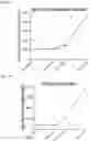 Fig. 15 - METHODS AND COMPOSITIONS FOR TREATING AND DIAGNOSING AUTOIMMUNE DISEASES