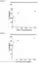 Fig. 19 - METHODS AND COMPOSITIONS FOR TREATING AND DIAGNOSING AUTOIMMUNE DISEASES