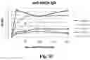 Fig. 09 - Self-assembled protein nanoparticle and its applications thereof
