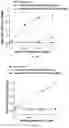 Fig. 22 - UNIVERSAL BACTERIOPHAGE T4 NANOPARTICLE PLATFORM TO DESIGN MULTIPLEX SARS-COV-2 VACCINE CANDIDATES BY CRISPR ENGINEERING
