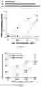 Fig. 23 - UNIVERSAL BACTERIOPHAGE T4 NANOPARTICLE PLATFORM TO DESIGN MULTIPLEX SARS-COV-2 VACCINE CANDIDATES BY CRISPR ENGINEERING