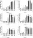 Fig. 33 - UNIVERSAL BACTERIOPHAGE T4 NANOPARTICLE PLATFORM TO DESIGN MULTIPLEX SARS-COV-2 VACCINE CANDIDATES BY CRISPR ENGINEERING