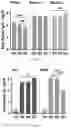 Fig. 35 - UNIVERSAL BACTERIOPHAGE T4 NANOPARTICLE PLATFORM TO DESIGN MULTIPLEX SARS-COV-2 VACCINE CANDIDATES BY CRISPR ENGINEERING
