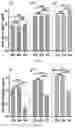 Fig. 36 - UNIVERSAL BACTERIOPHAGE T4 NANOPARTICLE PLATFORM TO DESIGN MULTIPLEX SARS-COV-2 VACCINE CANDIDATES BY CRISPR ENGINEERING