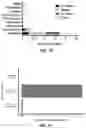 Fig. 04 - Immunomodulatory lipopolysaccharide compositions