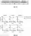 Fig. 07 - Immunomodulatory lipopolysaccharide compositions