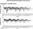 Fig. 01 - ANTI-CD19 COMBINATION THERAPY