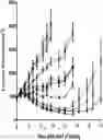 Fig. 01 - BICYCLE TOXIN CONJUGATES AND USES THEREOF