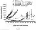 Fig. 06 - BICYCLE TOXIN CONJUGATES AND USES THEREOF